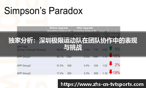 独家分析：深圳极限运动队在团队协作中的表现与挑战