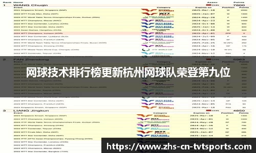 网球技术排行榜更新杭州网球队荣登第九位
